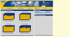 Desktop Screenshot of penskedashboard.alstribology.com