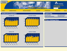 Tablet Screenshot of penskedashboard.alstribology.com